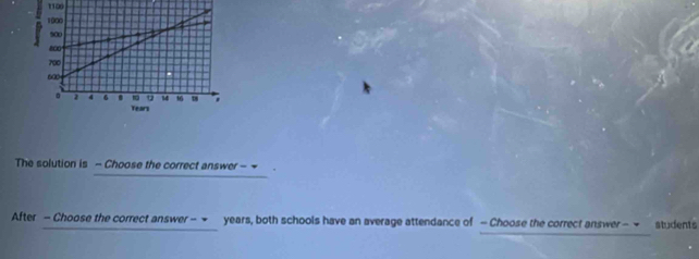 11∞ 
The solution is - Choose the correct answer - 
After - Choose the correct answer - - years, both schools have an average attendance of - Choose the correct answer - = students