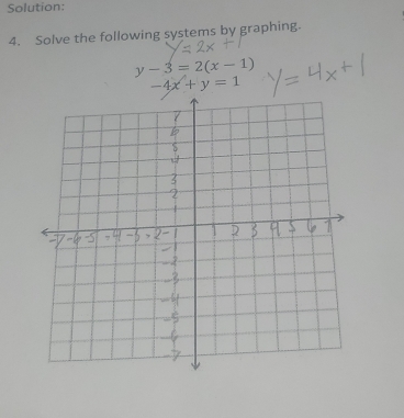 Solution:
4. Solve the following systems by graphing.
y-3=2(x-1)
-4x+y=1