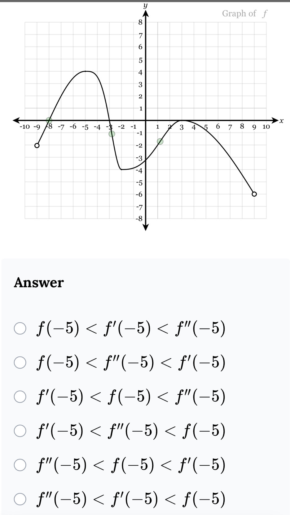 y
Graph of
x
Answer
f(-5)
f(-5)
f'(-5)
f'(-5)
f''(-5)
f''(-5)