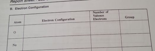 Report Sheet 
onfiguration