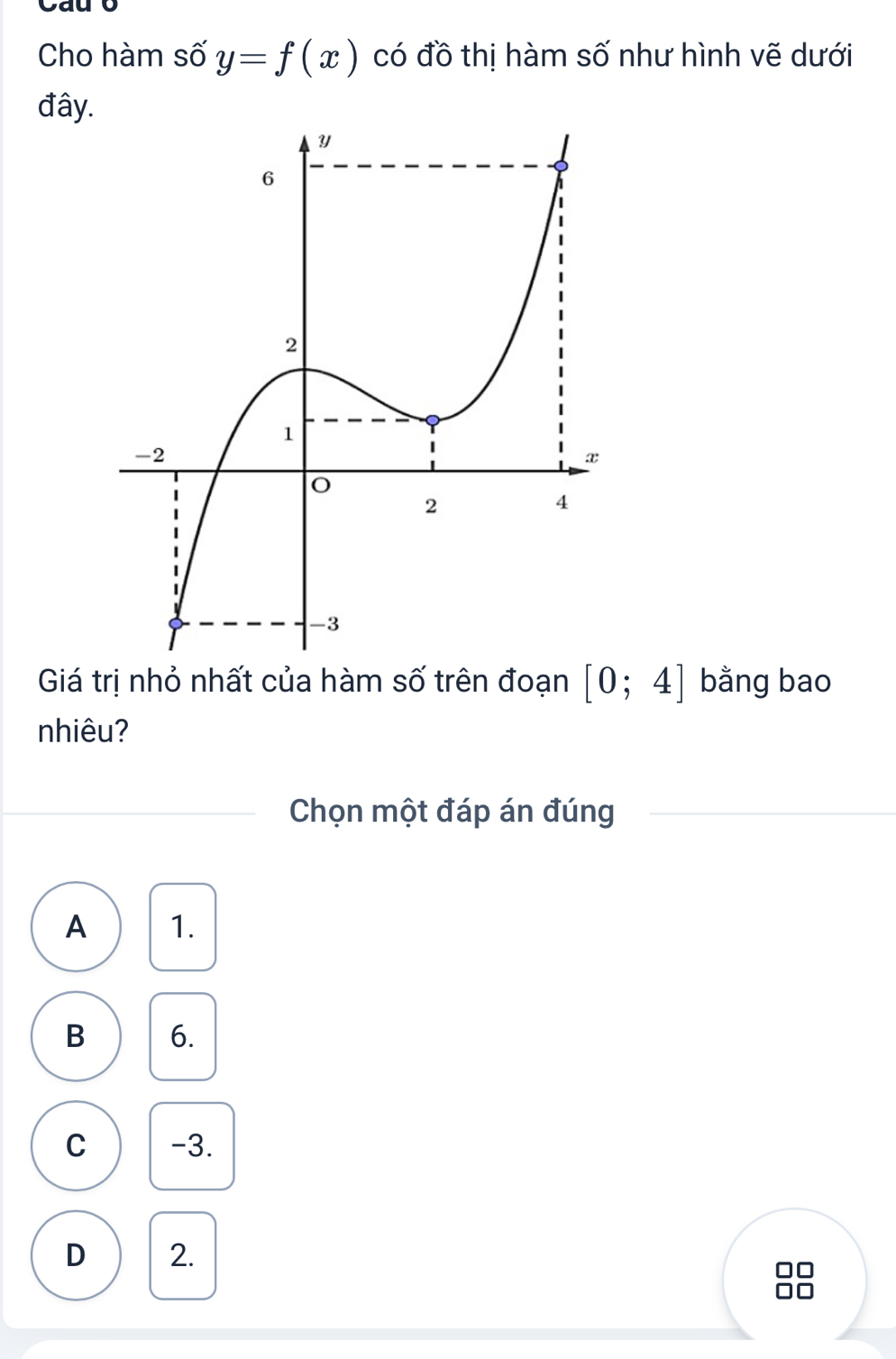 Cho hàm số y=f(x) có đồ thị hàm số như hình vẽ dưới
đây.
Giá trị nhỏ nhất của hàm số trên đoạn [0;4] bằng bao
nhiêu?
Chọn một đáp án đúng
A 1.
B 6.
C -3.
D 2.