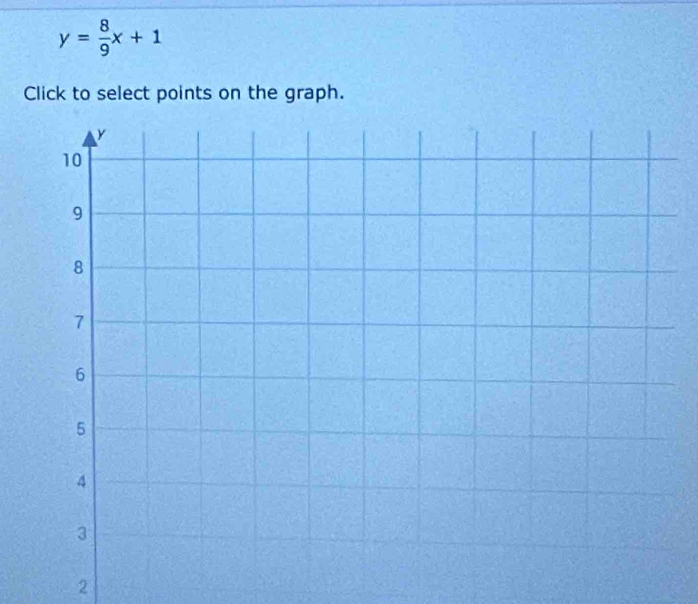 y= 8/9 x+1
Click to select points on the graph.
2