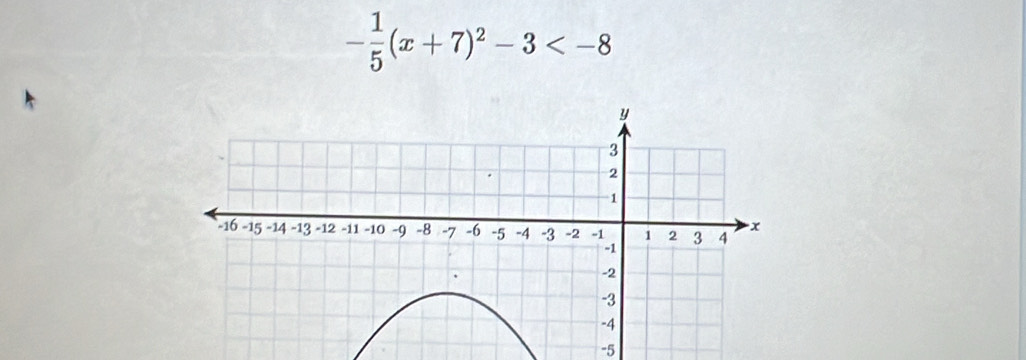 - 1/5 (x+7)^2-3
-5