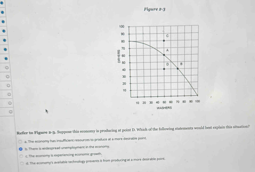 Refer to Figure 2-3. Suppose this economy is producing at point D. Which of the following statements would best explain this situation?
a. The economy has insufficient resources to produce at a more desirable point.
b. There is widespread unemployment in the economy.
c. The economy is experiencing economic growth.
d. The economy's available technology prevents it from producing at a more desirable point.