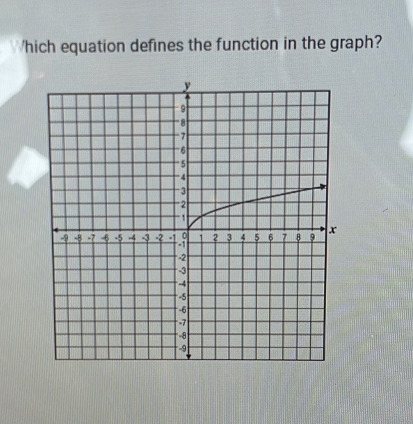 hich equation defines the function in the graph?