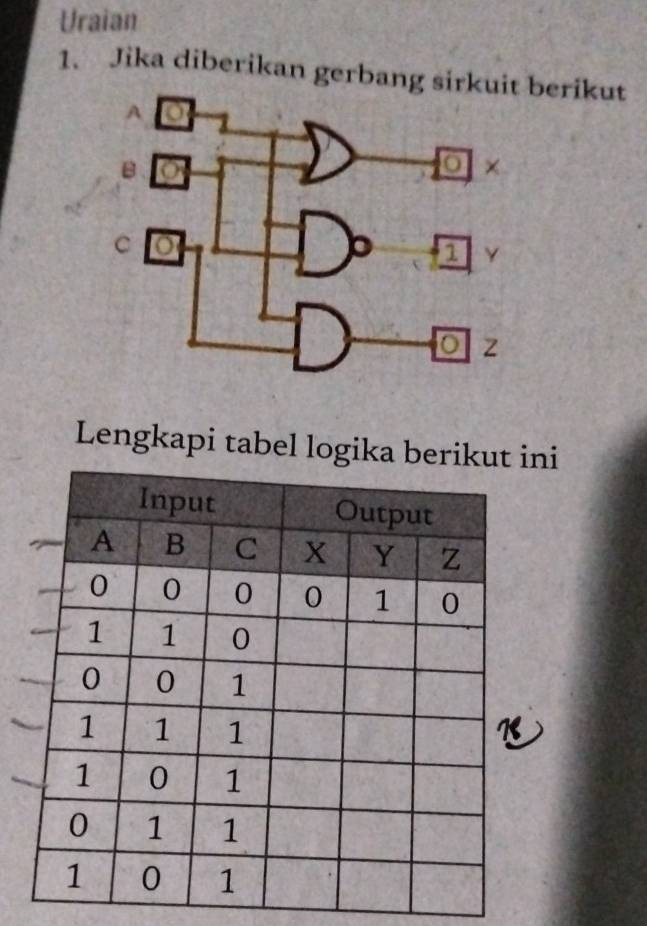 Uraian
1. Jika diberikan gerbang siberikut
Lengkapi tabel logika berikuni