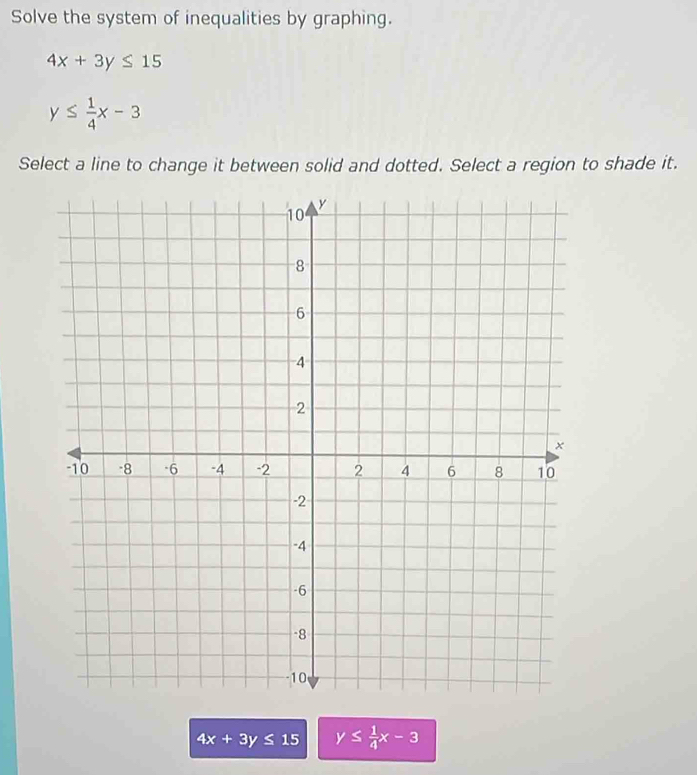 Solve the system of inequalities by graphing.
4x+3y≤ 15
y≤  1/4 x-3
Select a line to change it between solid and dotted. Select a region to shade it.
4x+3y≤ 15 y≤  1/4 x-3