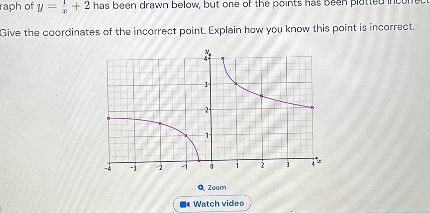 raph of y= 1/x +2 has been drawn below, but one of the points has been plotted inconect 
Give the coordinates of the incorrect point. Explain how you know this point is incorrect. 
Q Zoom 
Watch video