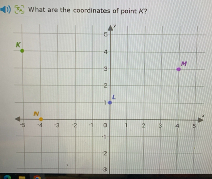 What are the coordinates of point K?
x