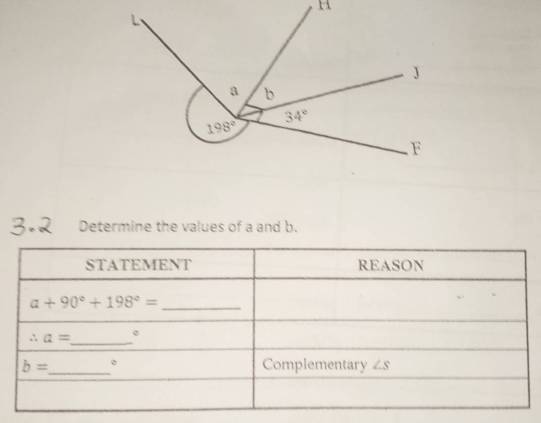 Determine the values of a and b.