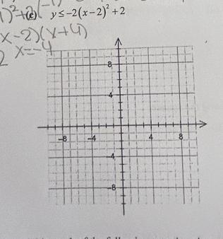 y≤ -2(x-2)^2+2