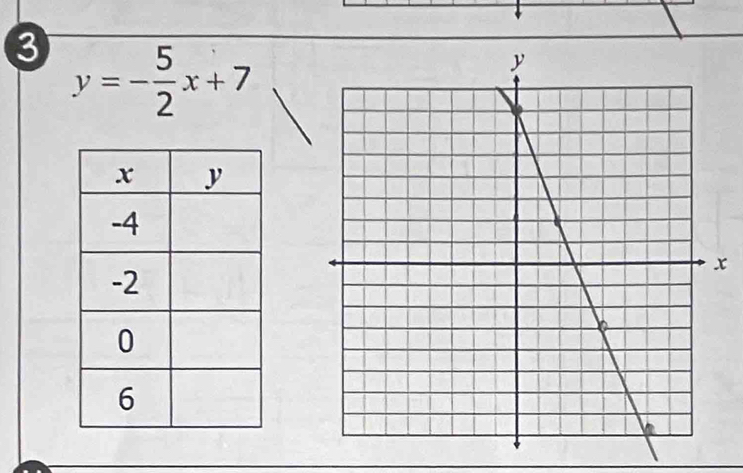 3 y=- 5/2 x+7
x