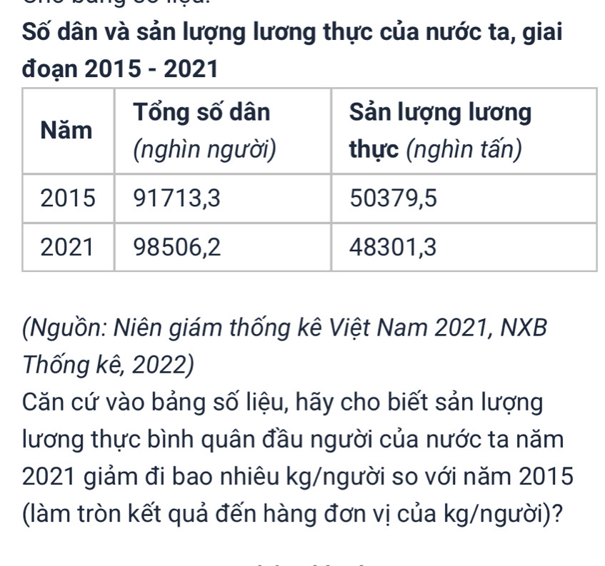 Số dân và sản lượng lương thực của nước ta, giai 
đoạn 2015 - 2021 
(Nguồn: Niên giám thống kê Việt Nam 2021, NXB 
Thống kê, 2022) 
Căn cứ vào bảng số liệu, hãy cho biết sản lượng 
lương thực bình quân đầu người của nước ta năm 
2021 giảm đi bao nhiêu kg/người so với năm 2015 
(làm tròn kết quả đến hàng đơn vị của kg/người)?