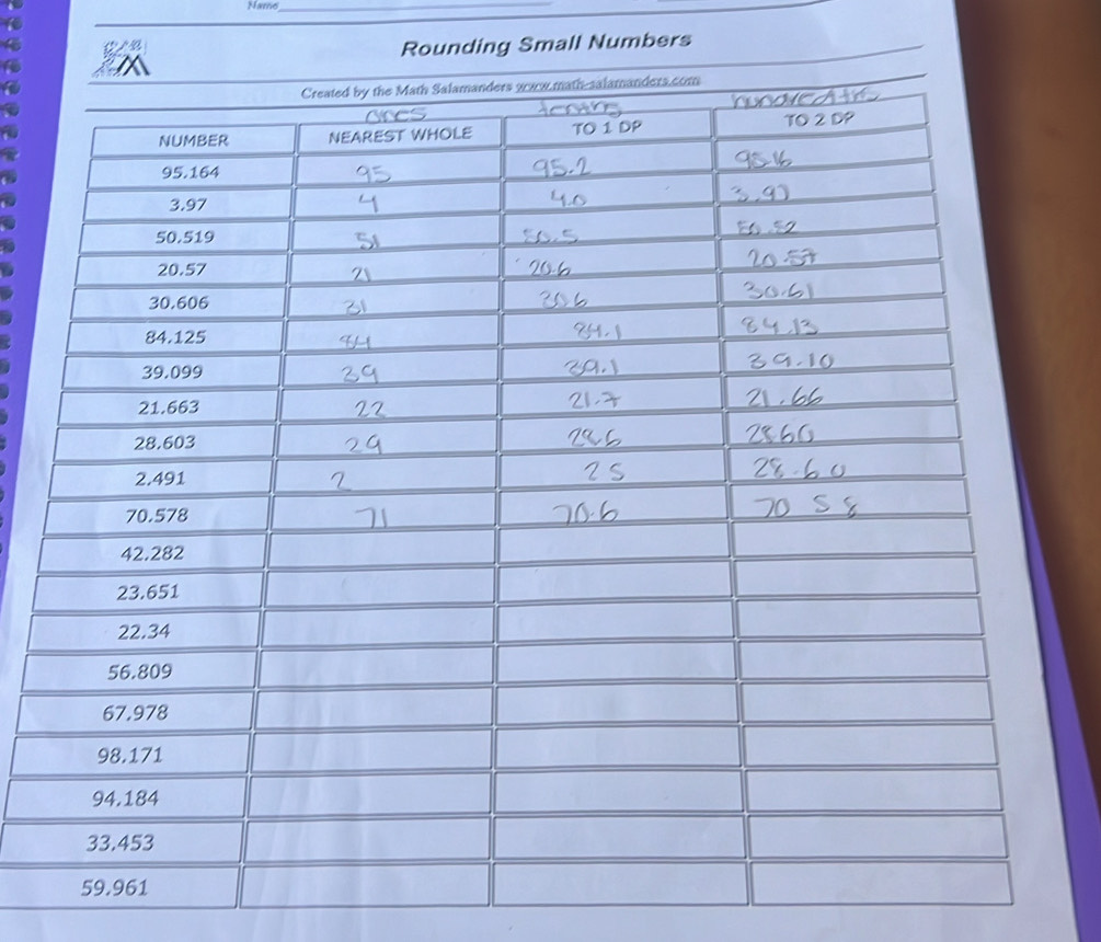 Name_ 
Rounding Small Numbers