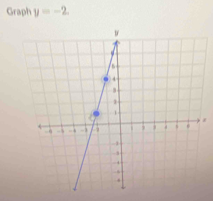 Graph y=-2.