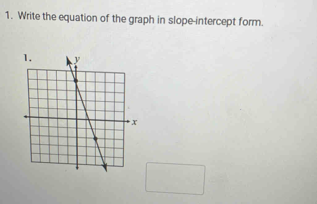 Write the equation of the graph in slope-intercept form.