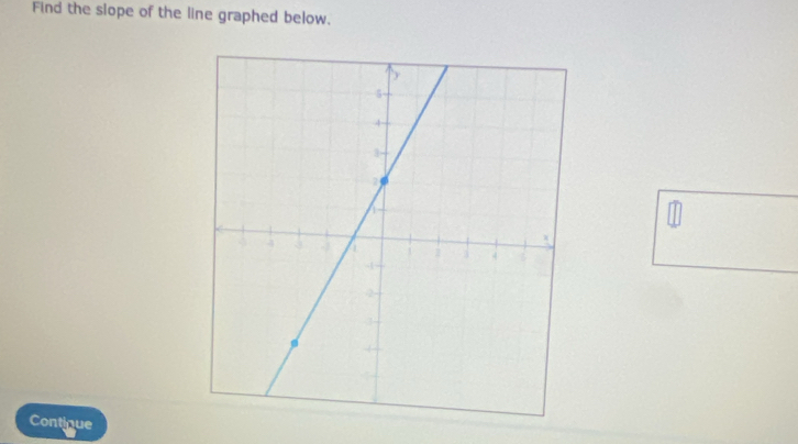 Find the slope of the line graphed below. 
Contique