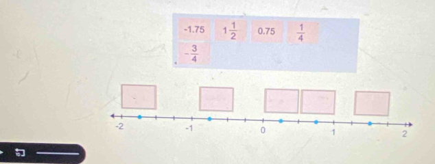 -1.75 1 1/2  0.75  1/4 
- 3/4 
-2 -1 0 1 2