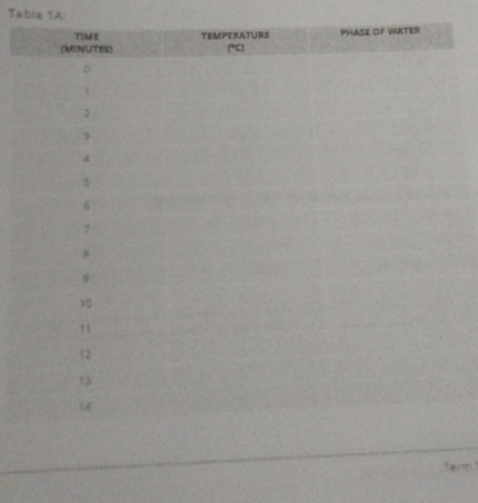 Table 1A: 
Term