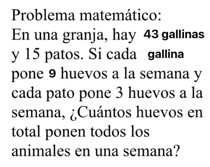 Problema matemático: 
En una granja, hay 43 gallinas 
y 15 patos. Si cada gallina 
pone 9 huevos a la semana y 
cada pato pone 3 huevos a la 
semana, ¿Cuántos huevos en 
total ponen todos los 
animales en una semana?