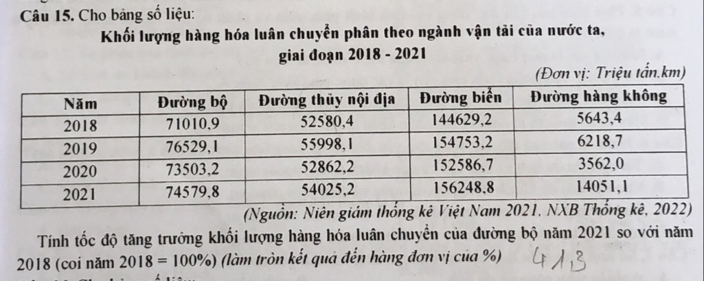 Cho bảng số liệu: 
Khối lượng hàng hóa luân chuyển phân theo ngành vận tải của nước ta, 
giai đoạn 2018 - 2021 
(Đơn vị: Triệu tẩn. km) 
(Nguồn: Niên giám thống kê 
Tính tốc độ tăng trưởng khối lượng hàng hóa luân chuyển của đường bộ năm 2021 so với năm 
2018 (coi năm 2018=100% ) (làm tròn kết quả đến hàng đơn vị của %)