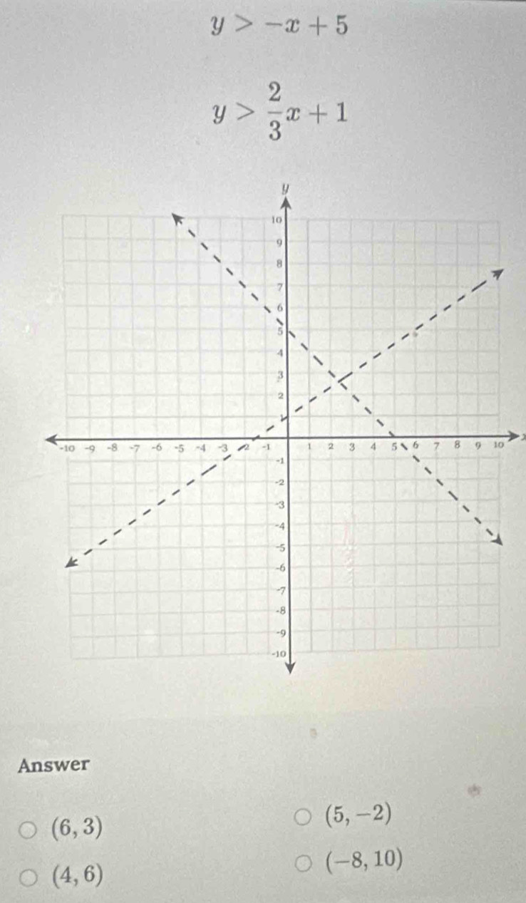 y>-x+5
y> 2/3 x+1

Answer
(6,3)
(5,-2)
(4,6)
(-8,10)