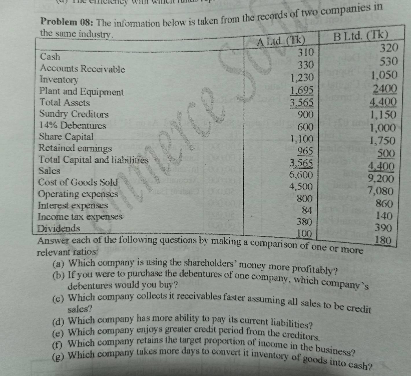 (dy The ereiency with wheh rand 
en from the records of two companies in 
(a) Which company is using the shareholders’ money more profitably? 
(b) If you were to purchase the debentures of one company, which company’s 
debentures would you buy ? 
(c) Which company collects it receivables faster assuming all sales to be credit 
sales? 
(d) Which company has more ability to pay its current liabilities? 
(e) Which company enjoys greater credit period from the creditors. 
(f) Which company retains the target proportion of income in the business? 
(g) Which company takes more days to convert it inventory of goods into cash?