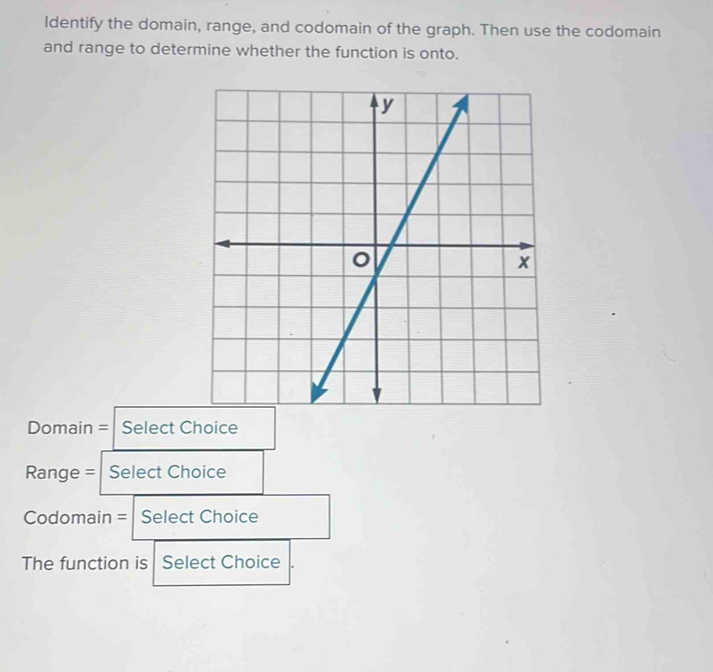 Identify the domain, range, and codomain of the graph. Then use the codomain 
and range to determine whether the function is onto. 
Domain = | Select Choice 
Range = Select Choice 
Codomain =| Select Choice 
The function is | Select Choice