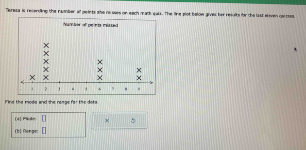 Teresa is recording the number of points she misses on each math quiz. The line plot below gives her results for the last eleven quizzes. 
Number of points missed 
Find the mode and the range for the data. 
(a) Mode: 
× 5
(b) Range: