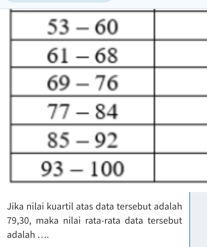 Jika nilai kuartil atas data tersebut adalah
79,30, maka nilai rata-rata data tersebut
adalah . ..