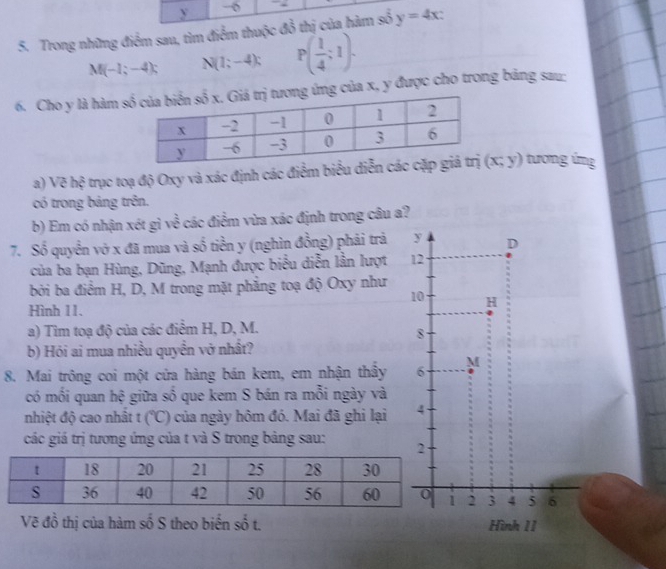 6 
5. Trong những điểm sau, tìm điểm thuộc đổ thị của hàm số y=4x :
M(-1;-4); N(1;-4); P( 1/4 ;1). 
6. Cho y là hàm g của x, y được cho trong bảng sau: 
a) Vẽ hệ trục toạ độ Oxy và xác định các điểm biểu d (x;y) tương ứng 
có trong bảng trên. 
b) Em có nhận xét gì về các điểm vừa xác định trong câu a? 
7. Số quyền vở x đã mua và số tiền y (nghìn đồng) phải trả y D 
của ba bạn Hùng, Dũng, Mạnh được biểu diễn lần lượt 12 
bởi ba điểm H, D, M trong mặt phẳng toạ độ Oxy như
10 H 
Hình 11. 
a) Tim toạ độ của các điểm H, D, M. 
8 
b) Hói ai mua nhiều quyền vở nhất? 
8. Mai trông coi một cửa hàng bán kem, em nhận thầy 6 M
có mối quan hệ giữa số que kem S bán ra mỗi ngày và 
nhiệt độ cao nhất t(^circ C) của ngày hôm đó. Mai đã ghi lại 4
các giá trị tương ứng của t và S trong bảng sau: 2
2 3 4 5 6
Vẽ đồ thị của hàm số S theo biến số t. Hình 1I