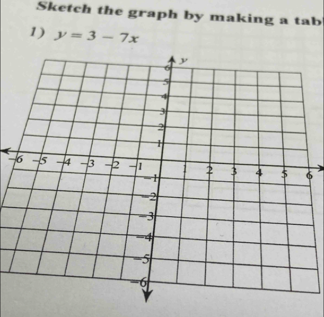 Sketch the graph by making a tab 
1) y=3-7x
-