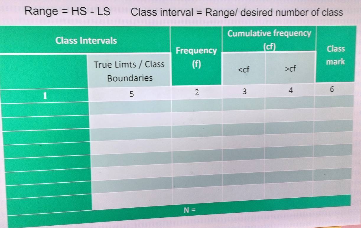 Range =HS-LS Class interval = Range/ desired number of class