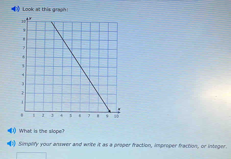 Look at this graph: 
What is the slope? 
Simplify your answer and write it as a proper fraction, improper fraction, or integer.