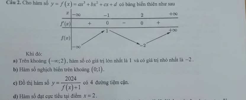 Cho hàm số y=f(x)=ax^3+bx^2+cx+d có bảng biến thiên như sau
Khi đó:
a) Trên khoảng (-∈fty ;2) , hàm số có giá trị lớn nhất là 1 và có giá trị nhỏ nhất là −2 .
b) Hàm số nghịch biến trên khoảng (0;1).
c) Đồ thị hàm số y= 2024/f(x)+1  có 4 đường tiệm cận.
d) Hàm số đạt cực tiểu tại điểm x=2.