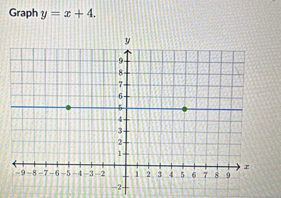 Graph y=x+4.