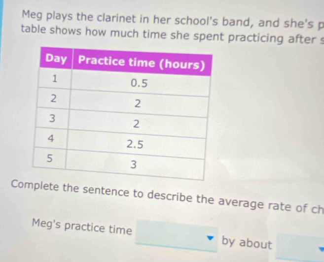 Meg plays the clarinet in her school's band, and she's p 
table shows how much time she spent practicing after s 
Complete the sentence to describe the average rate of ch 
Meg's practice time by about