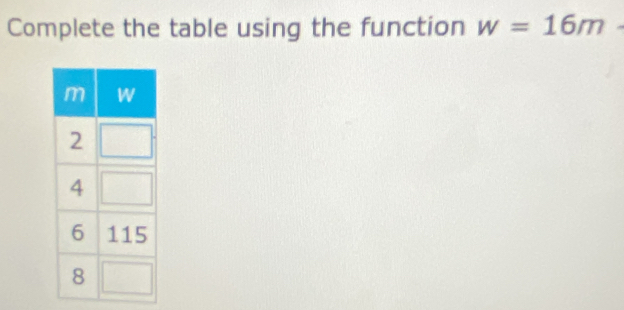 Complete the table using the function w=16m