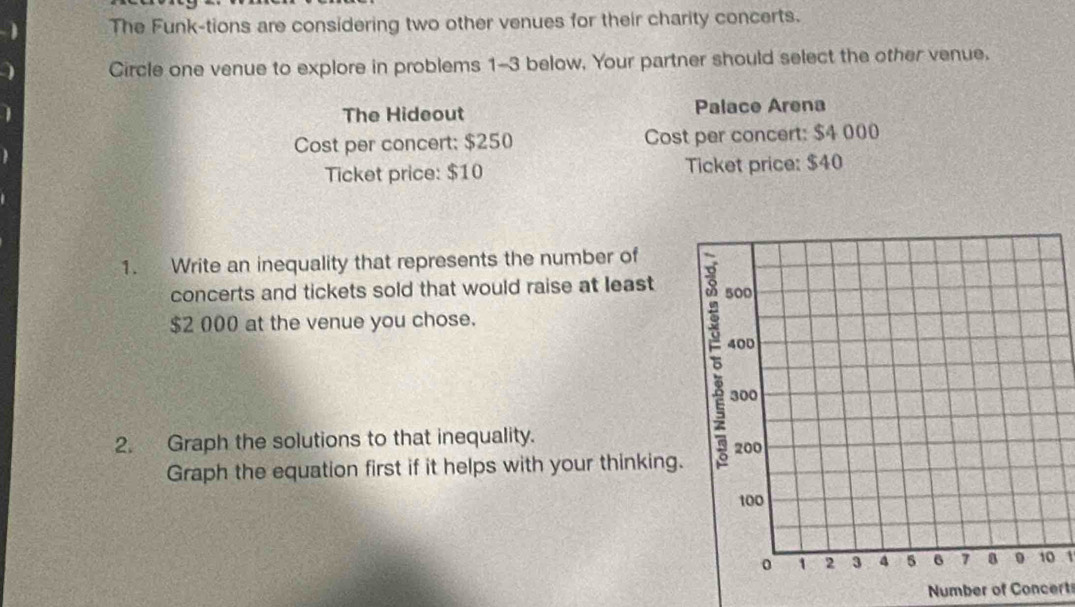 The Funk-tions are considering two other venues for their charity concerts. 
Circle one venue to explore in problems 1-3 below, Your partner should select the other venue. 
The Hideout Palace Arena 
Cost per concert: $250 Cost per concert: $4 000
Ticket price: $10 Ticket price: $40
1. Write an inequality that represents the number of 
concerts and tickets sold that would raise at least
$2 000 at the venue you chose. 
2. Graph the solutions to that inequality. 
Graph the equation first if it helps with your thinking. 
1 
Number of Concert