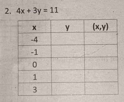 4x+3y=11