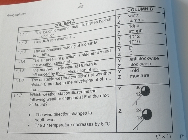 NSC
(7* 1) (7)