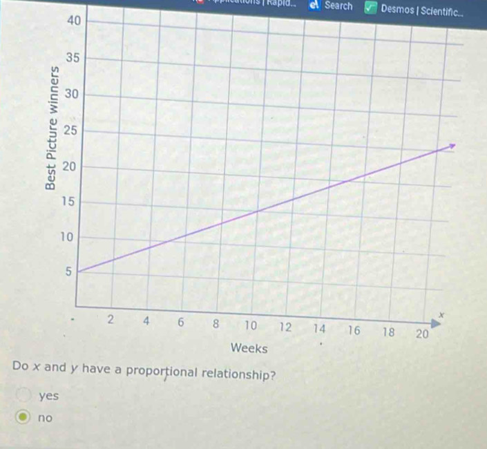 Search Desmos | Scientifc..
40
D
yes
no