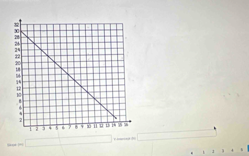 Slope (m) Y-intercept (b)
1 2 3 4 5