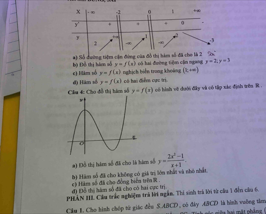 a) Số đường tiệm cận đứng của đồ thị hàm
b) Đồ thị hàm số y=f(x) có hai đường tiệm cận ngang y=2;y=3
c) Hàm số y=f(x) nghịch biển trong khoảng (1;+∈fty )
d) Hàm số y=f(x) có hai điểm cực trị.
Câu 4: Cho đồ thị hàm số y=f(x) có hình vẽ dưới đây và có tập xác định trên R .
a) Đồ thị hàm số đã cho là hàm số y= (2x^2-1)/x+1 .
b) Hàm số đã cho không có giá trị lớn nhất và nhỏ nhất.
c) Hàm số đã cho đồng biến trên R .
d) D_0^1 thị hàm số đã cho có hai cực trị.
PHÀN III. Câu trắc nghiệm trả lời ngắn. Thí sinh trả lời từ câu 1 đến câu 6.
Câu 1. Cho hình chóp tứ giác đều S.ABCD , có đáy ABCD là hình vuông tâm
*    h       giữa hai mặt phẳng (