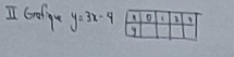 Goffue y=3x-4