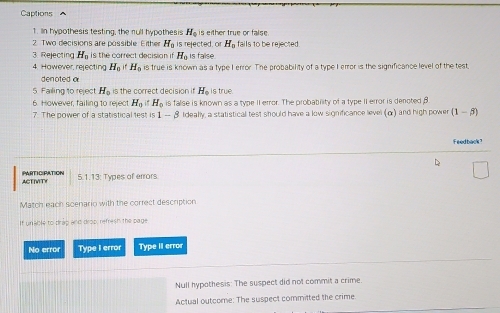 Captions
1. In hypothesis testing, the rull hypothesis H_0 is either true or false .
2. Two decisions are possible. Either H_0 is rejected. or H_0 fails to be rejected
3. Rejecting H_n is the correct decision . H_0 is fallse
4. However, rejecting H_0!= H_0 is true is known as a type I error. The probability of a type I error is the significance level of the test,
denoted a
5. Failing to reject H_0 is the correct decision if . H_0 is true.
6. However, failing to reject H_0 H_0 is false is known as a type II error. The probability of a type II error is denoted β
7. The power of a statistical test is 1-beta ldeally, a statistical test should have a low significance level (α) and high power (1-beta
F eed back?
PARTICIPATION AC T 
5.1.13: Types of errors
Match each scenario with the correct description
If unable to drap and drop, refresh the page
No error Type I error Type II error
Null hypothesis: The suspect did not commit a crime.
Actual outcome: The suspect committed the crime.