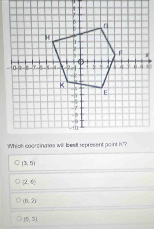 ν
(3,5)
(2,6)
(6,2)
(5,3)