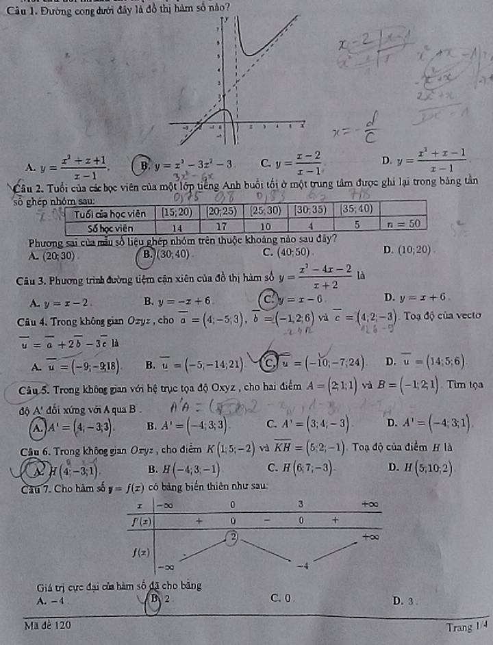 Đường cong dưới đây là đồ thị hàm số nào?
A. y= (x^2+x+1)/x-1 . B. y=x^3-3z^2-3 C. y= (x-2)/x-1  D. y= (x^2+x-1)/x-1 .
Câu 2. Tuổi của các học viên của một lớp tiếng Anh buổi tối ở một trung tâm được ghi lại trong bảng tân
số g
Phương sai của mẫu số liệu ghép nhóm trên thuộc khoảng nào sau đây?
A. (20;30) B. (30,40) C. (40;50). D. (10;20)
Câu 3. Phương trình đường tiệm cận xiên của đồ thị hàm số y= (x^2-4x-2)/x+2  là
A. y=x-2. B. y=-x+6 c y=x-6 D. y=x+6
Câu 4. Trong không gian Oxyz ,cho overline a=(4;-5;3),overline b=(-1,2;6) yù overline c=(4,2,-3) Toạ độ của vecto
overline u=overline a+2overline b-3overline cli
A. overline u=(-9;-9,18). B. overline u=(-5,-14;21) a u=(-10,-7,24) D. overline u=(14;5;6)
Câu 5. Trong không gian với hệ trục tọa độ Oxyz , cho hai điểm A=(2,1,1) và B=(-1,2,1) Tim tọa
độ A' * đối xứng với A qua B
A. A'=(4;-3;3). B. A'=(-4;3;3). C. A'=(3;4;-3) D. A'=(-4;3;1)
Câu 6. Trong không gian Oxyz , cho điểm K(1,5;-2) và overline KH=(5:2;-1) Toạ độ của điểm H là
H(4;-3;1) B. H(-4,3,-1) C. H(6,7;-3) D. H(5,10;2)
Câu 7. Cho hàm số y=f(x) có bảng biển thiên như sau
Giá trị cực đại của hàm số đã cho bằng
A.  -4 B 2 C. 0 D. 3 .
Mã đè 120
Trang 1/4