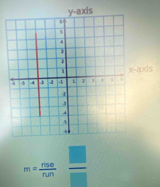 axis
m= rise/run   □ /□  