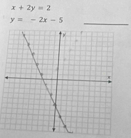 x+2y=2
_
y=-2x-5